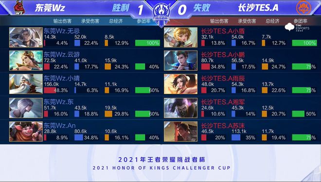 在当今足球 在当今足球