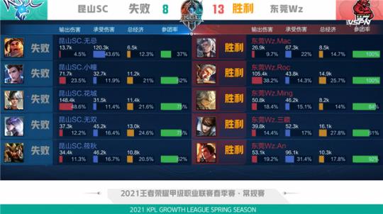 过程 过程